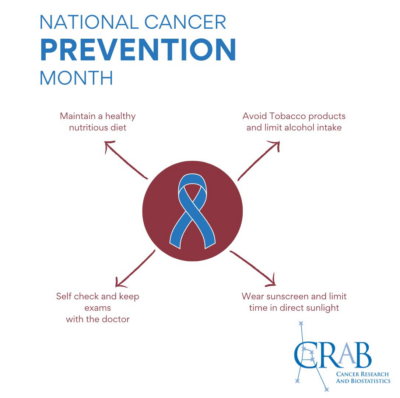 national cancer prevention month graphic